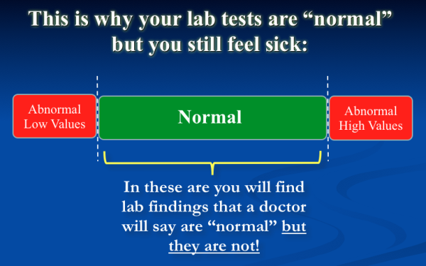 Functional Lab and Pathological Ranges